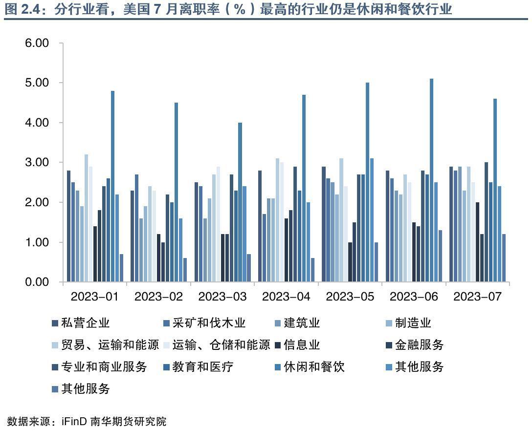 南华期货：美国劳动力市场的关键转折点是到来了吗？ - 知乎