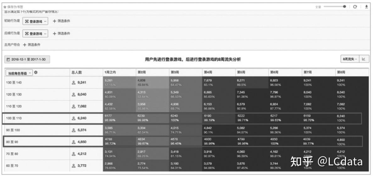 数据分析学习笔记——数据分析思路和方法 知乎