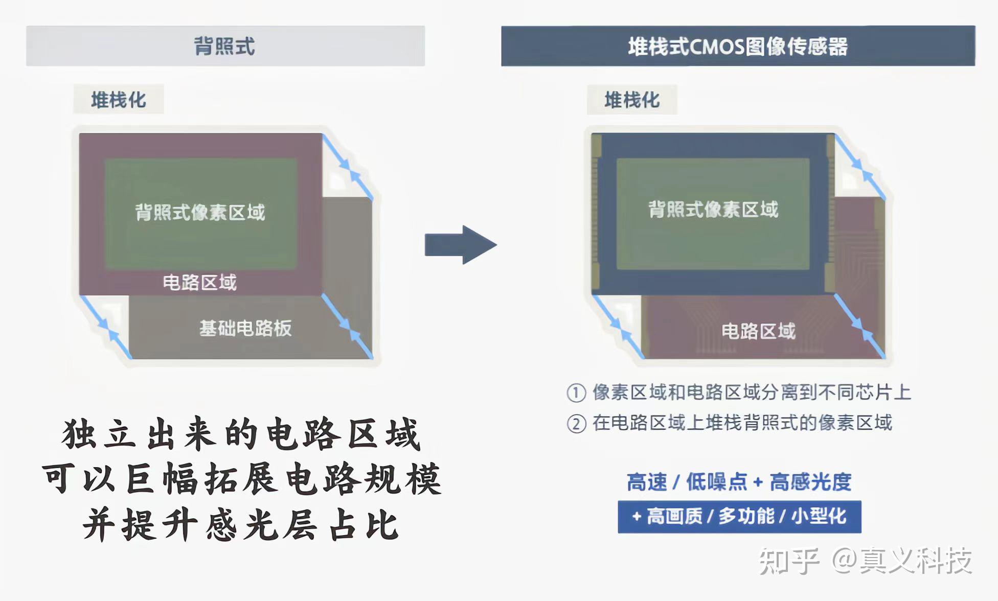 三星史上哪代手机拍照最牛?一文看懂 galaxy 旗舰主摄进化之路