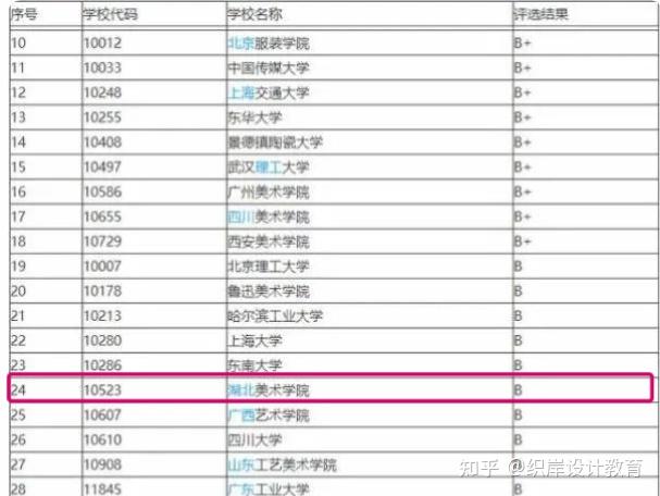 湖北地区艺术设计考研择校干货——湖北美术学院(含上岸学员作品)