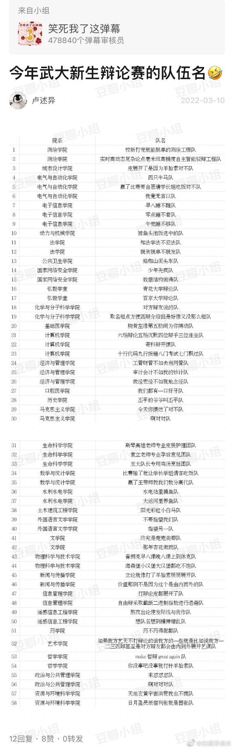 有没有什么有趣的队名? - 知乎