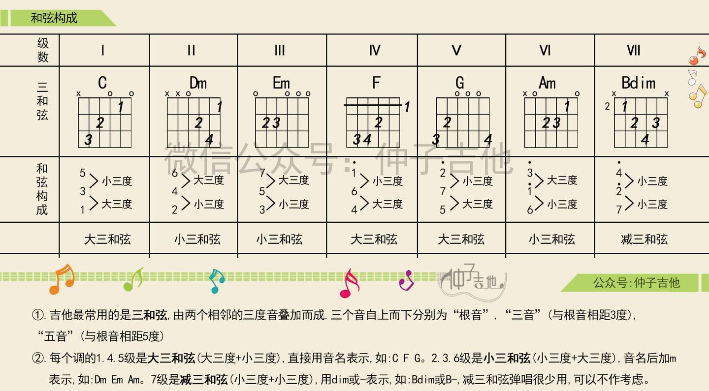 吉他g和弦怎么按？有多少个G和弦？ | 说明书网
