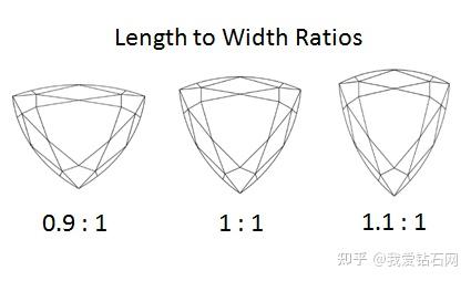 trilliant三角形鑽石切工獨特又具有挑戰性的花式切工