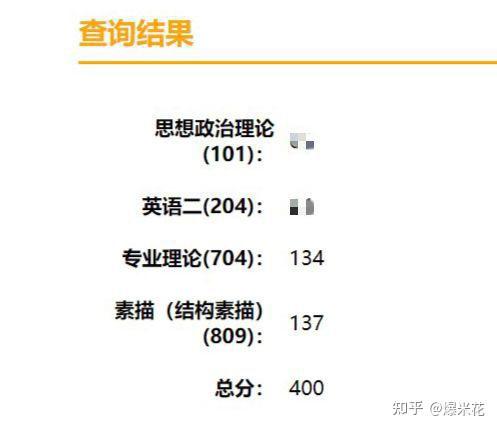 2021天津美术学院考研上岸了