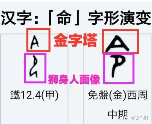 《史记夏本纪》之文命、姒 - 知乎