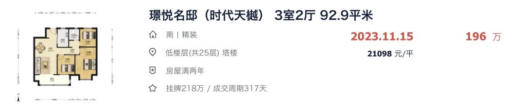 暴跌,南京10大拆迁安置房跌麻了(下) - 知乎