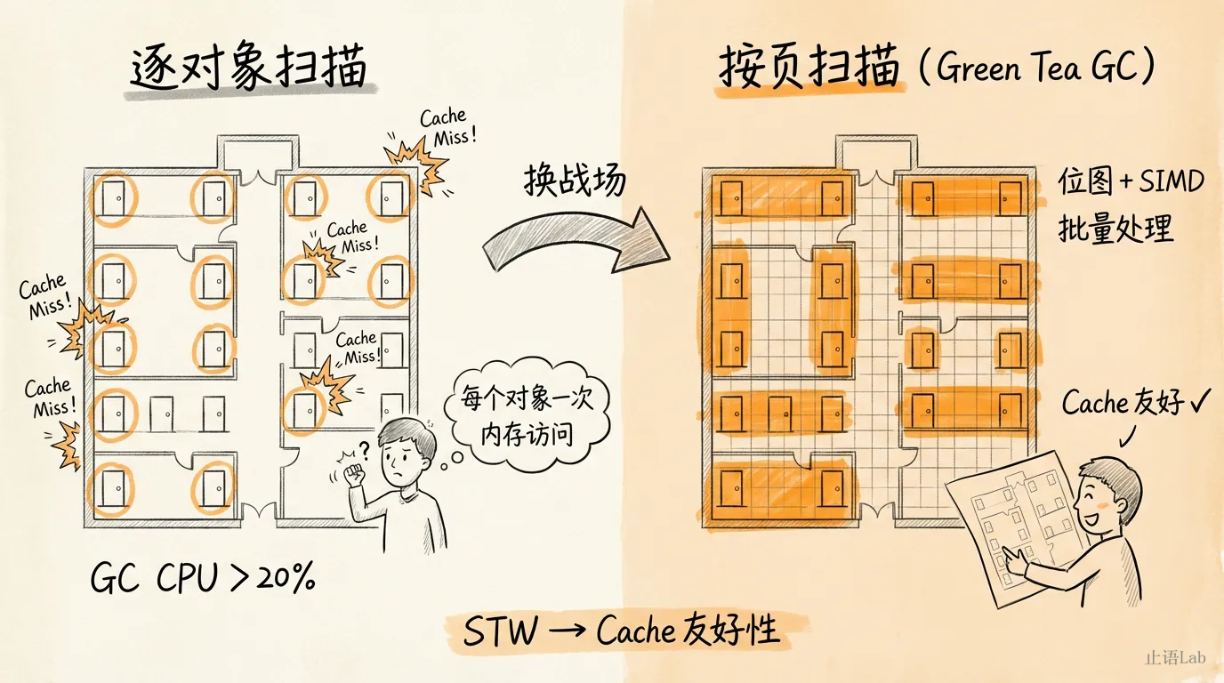 Go GC 十年：一部延迟战争史 - 知乎