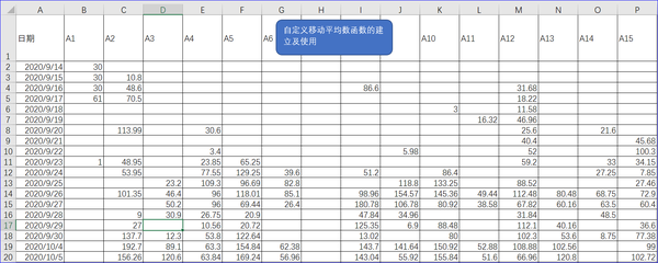 自定义移动平均数函数的建立及使用 知乎