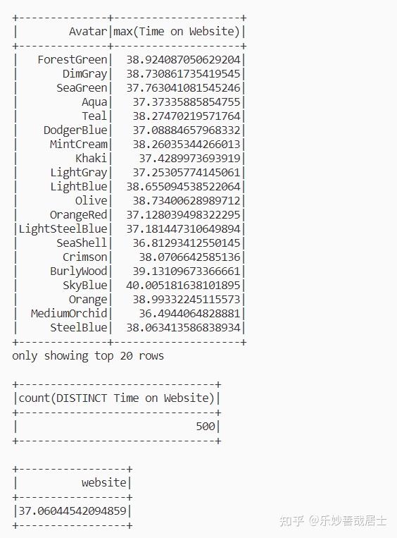 Pyspark入门--DataFrame基础 - 知乎