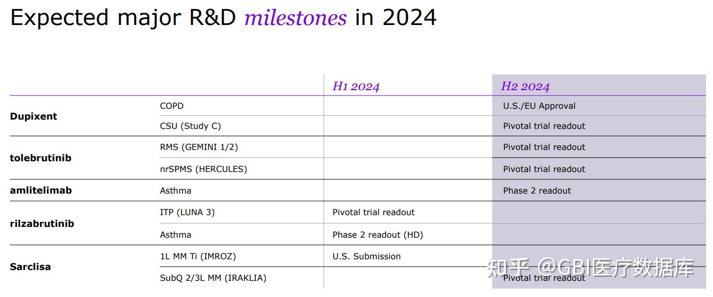 赛诺菲新产品频频上市