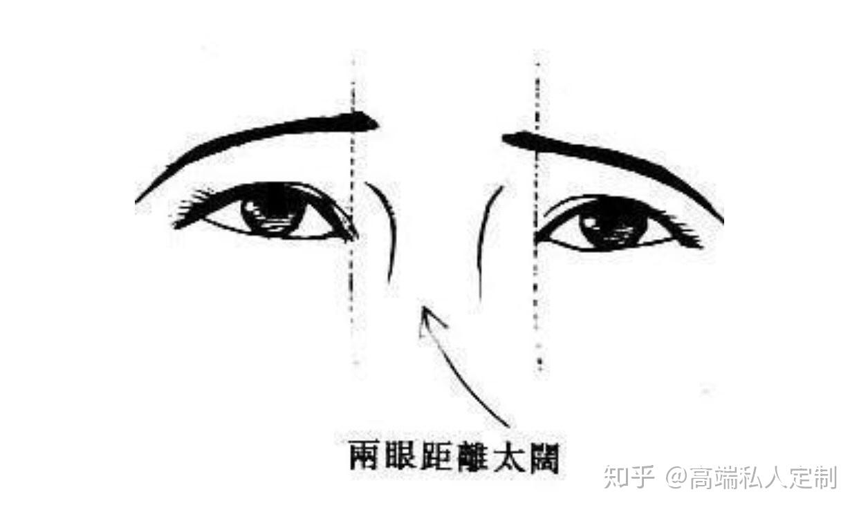 吊梢眼吊梢眼的特征是外眼角高于内眼角面相看起来很凌厉,不温柔!