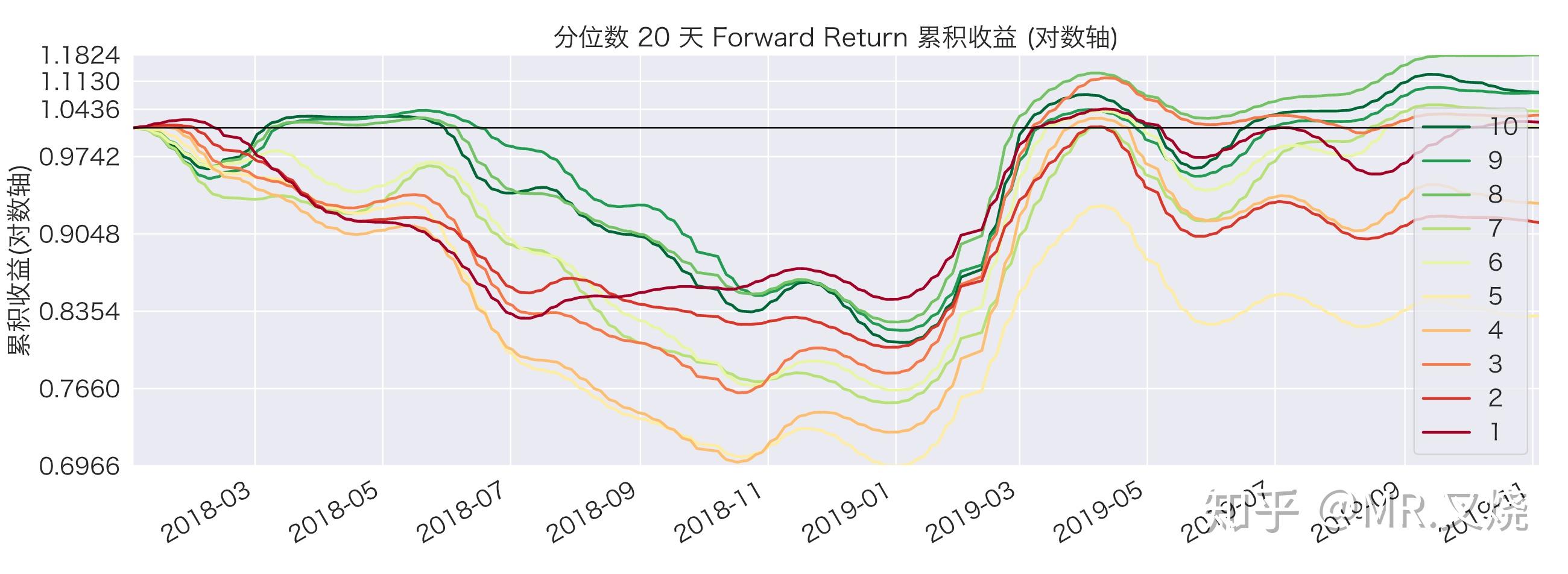 大家吹捧的市盈率pe真的如此神奇吗