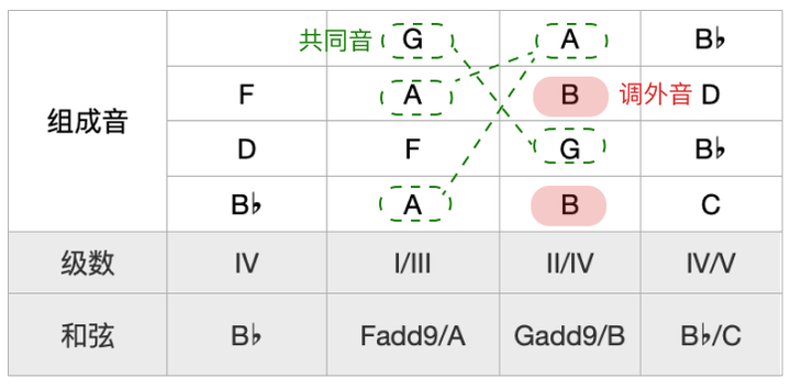 从乐理角度分析,为什么周杰伦的歌会成功? 11 v2 b24c5acf79e89f0a8ca1dd53846b79c4 720w