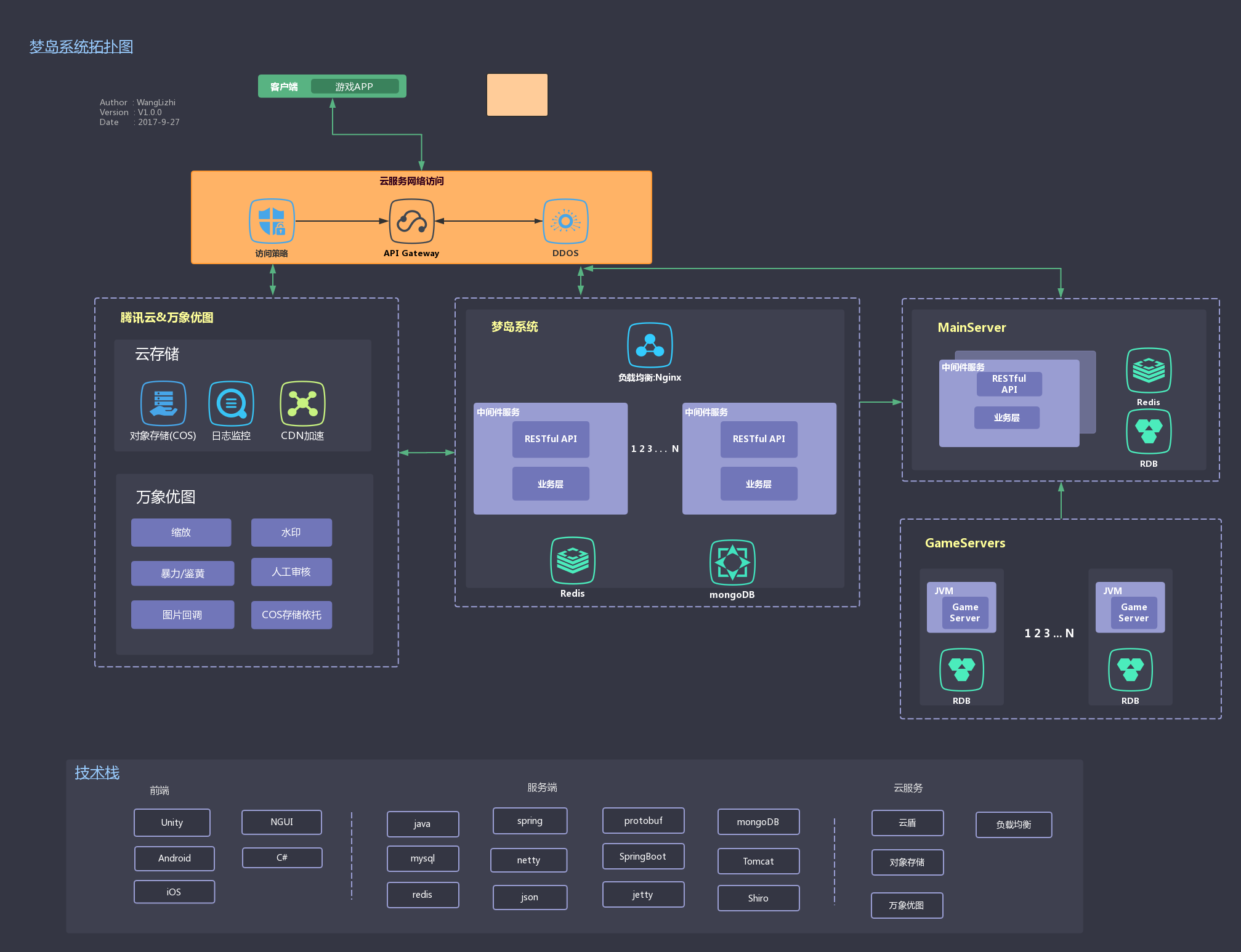 这种交互流程图是用什么软件画的