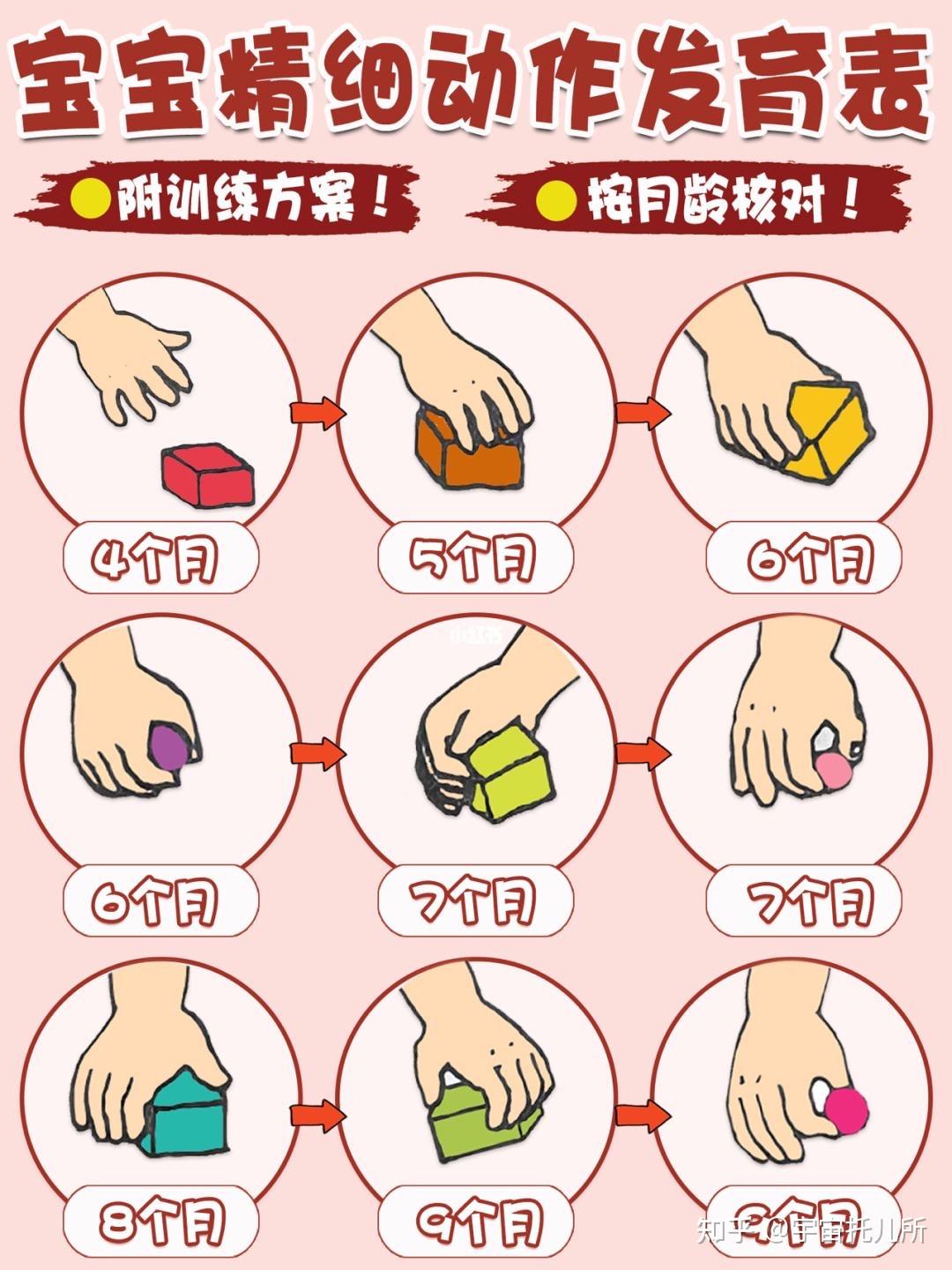 婴儿时期大运动和手部精细动作发展的早晚对智力有影响吗? - 知乎