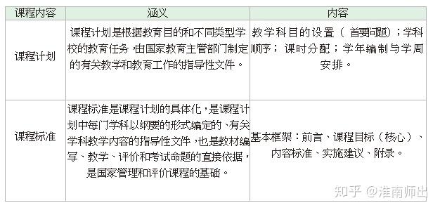 考點·成敗歸因理論中的六因素與三維度淮南師出教育溫馨提示:教師