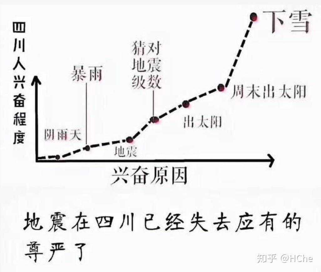 石渠gdp(3)