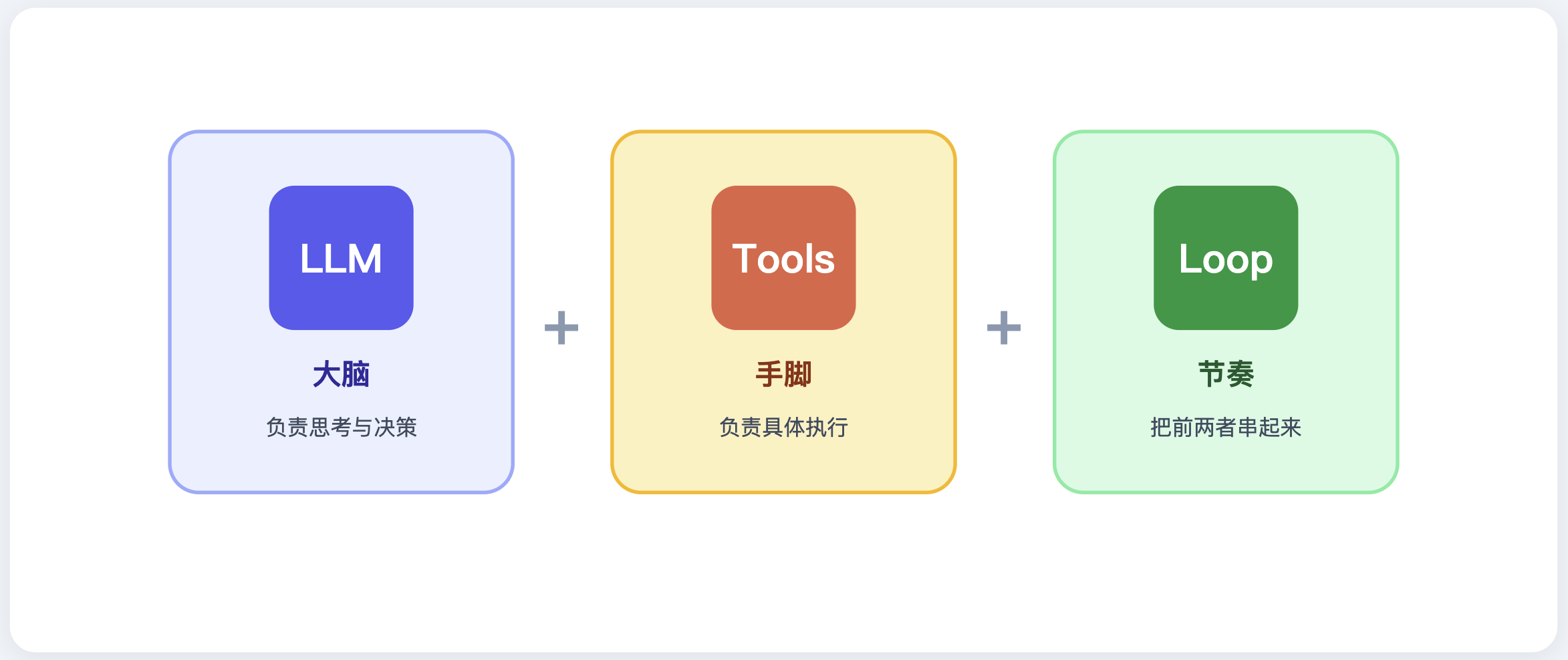 从零实现 AI Coding Agent - 知乎
