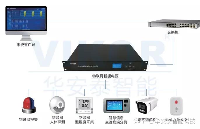 华安泰物联网智能电源管理系统 - 知乎