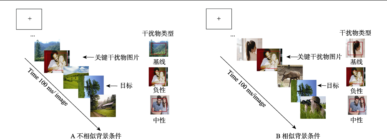 情绪显著性对情绪诱发视盲的影响 - 知乎