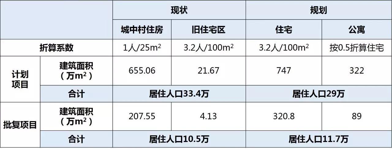 市場化路徑下深圳城市更新真問真答以南山區為例