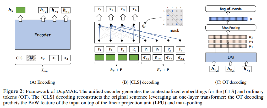 RAG最新进展2024/06 - 知乎