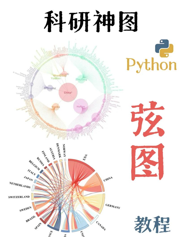 弦图的绘制代码最少版本 - 知乎