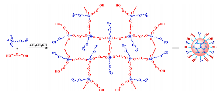 具有良好固化加工性和韧性的电子封装用超支化聚硅氧烷氰酸酯树脂
