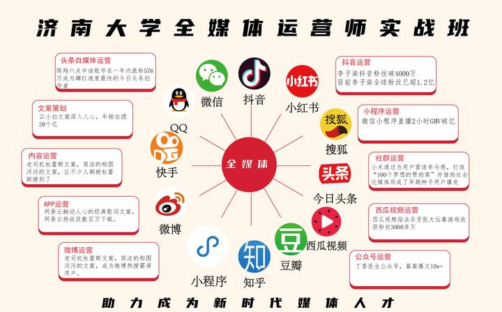 UGC 模式 知乎