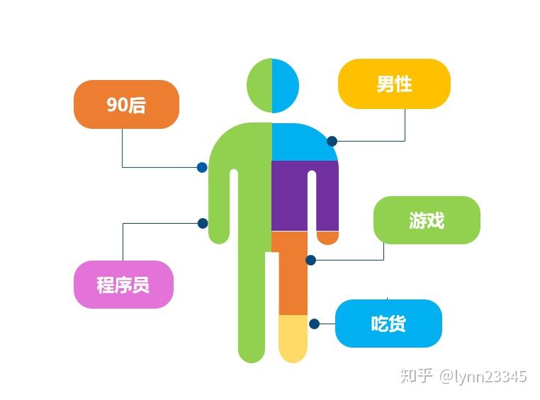 用户画像用户标签