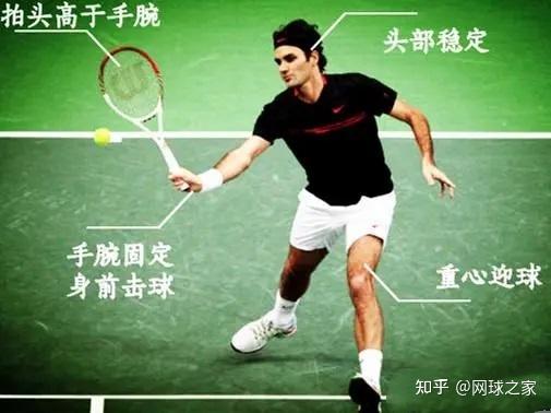 《绝对网球》读书笔记之七十一:正手截击的技术要点 - 知乎
