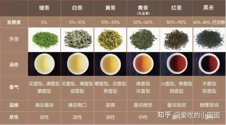 乌龙茶代表品种图片