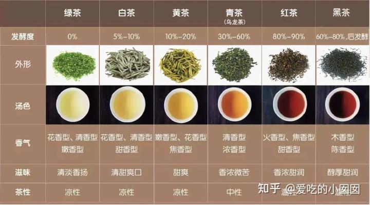 2022年烏龍茶推薦烏龍茶哪個牌子好喝烏龍茶有哪些品種烏龍茶品牌推薦