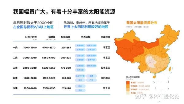 ppt表格线条颜色怎么改