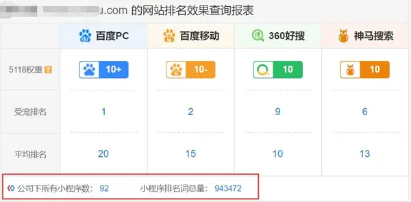 如何查询对应网站seo综合数据