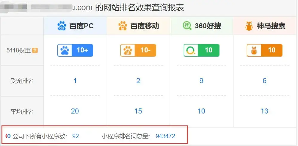 神马权重有用吗=提升神马关键词排名方案