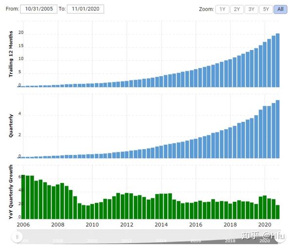 The Big Problem With Salesforce Nasdaq