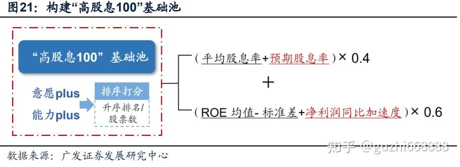 在不確定性下如何甄別真高股息