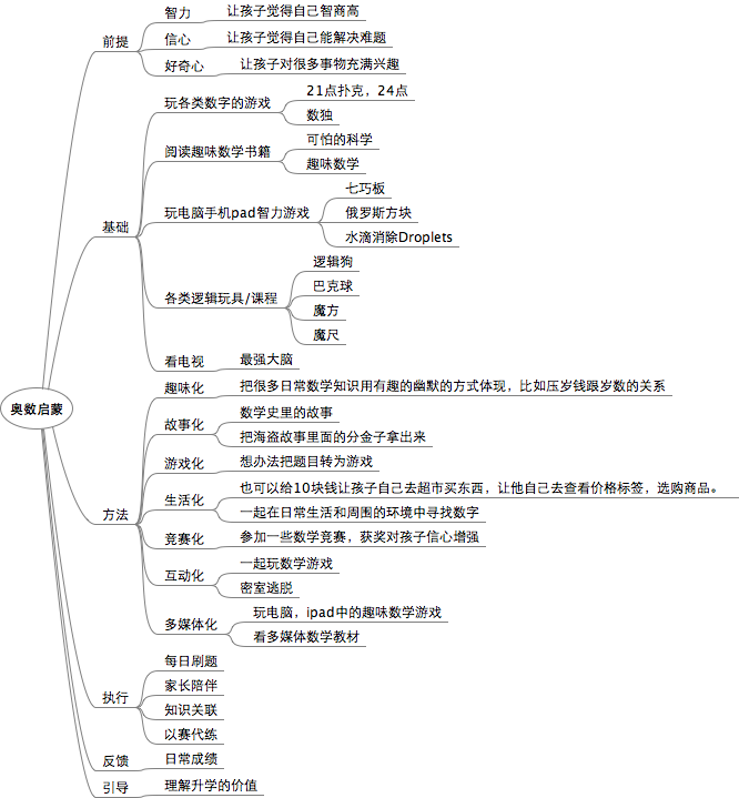 对数学感兴趣的小学生适合读哪些有关数学的书