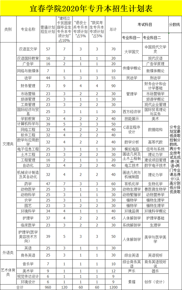 江西十大垃圾中专学院_江西十大垃圾专科学校_江西垃圾专科学校有哪些