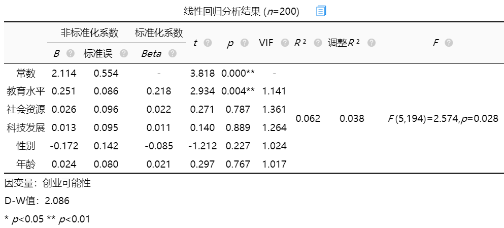 线性回归案例 分析