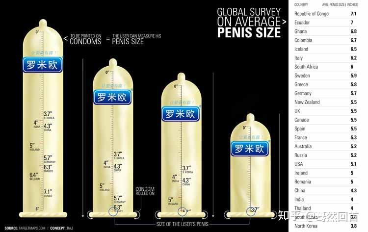 避孕套尺寸表图选择图片