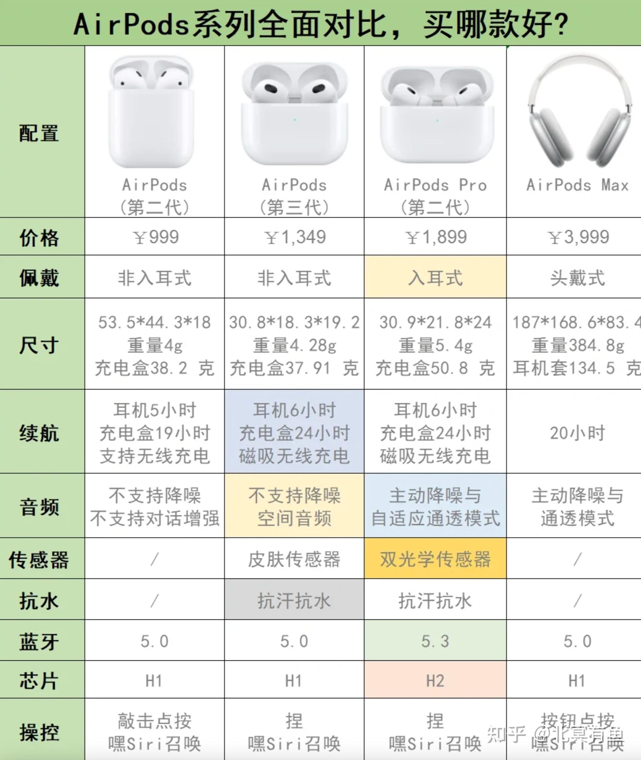 苹果耳机三代参数图图片