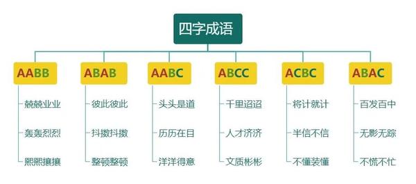 逻辑高手都在用的「八大思维图示法」，12张优质案例教会你！ 知乎 