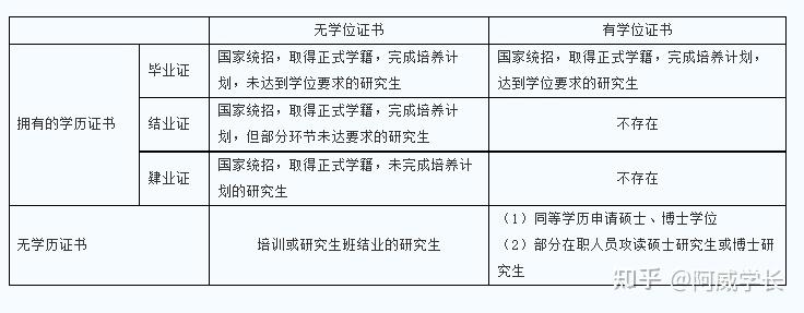 国外硕士回国认证（国外硕士回国认证的介绍）