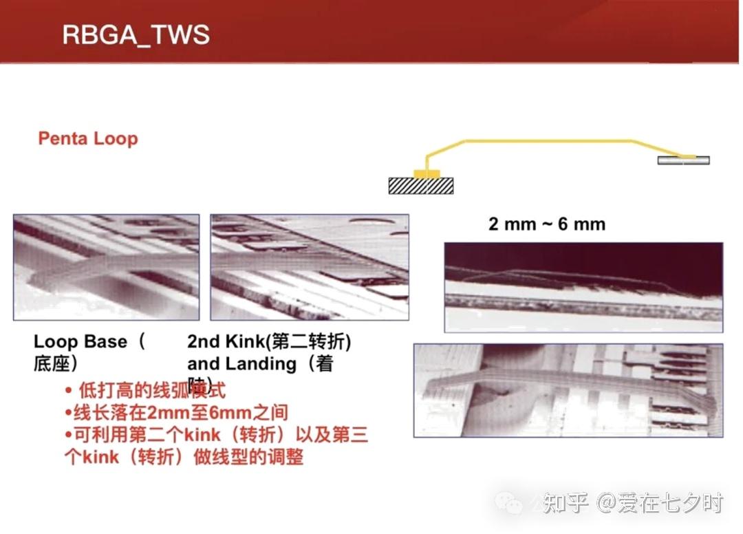 半导体封装“焊线键合(Wire Bonding)”线弧相关培训的详解； - 知乎