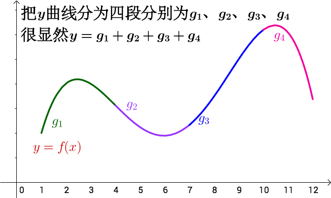 求解全微分的意义？最好感性一点的认识 - 知乎