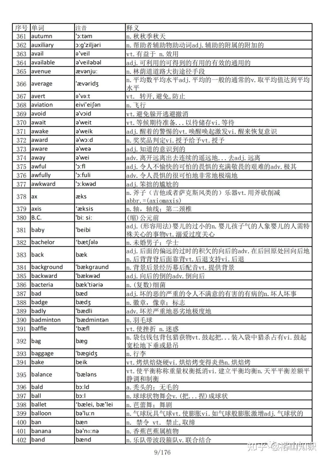 英语总结（六级）【5557单词、500词组短语、20篇万能作文模板】 - 知乎