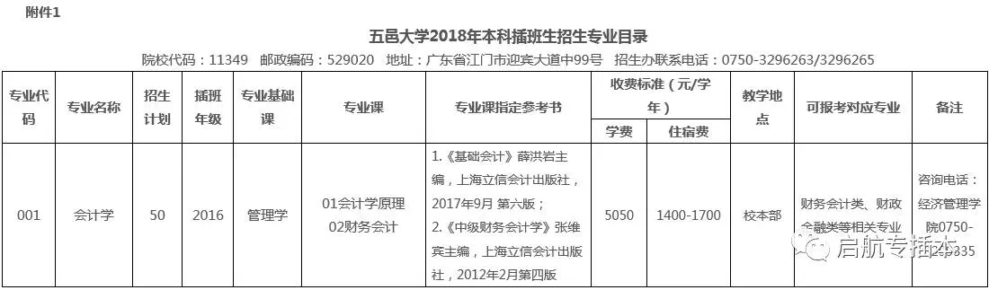 廣東省專插本一五邑大學