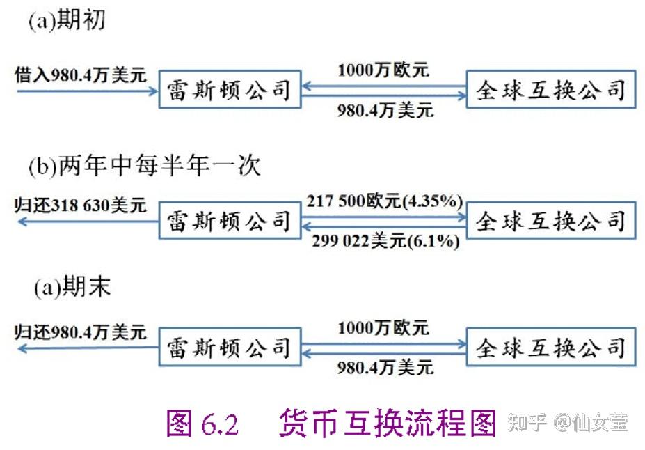 金融衍生品，利率互换 - 知乎